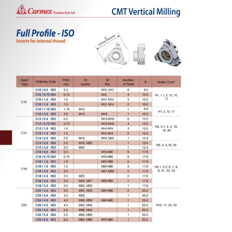 CARMEX PRECISION TOOLS LTD External and Internal Threadmill Insert Carmex Internal CMT Vertical Threadmill Insert ISO 12mm/ 1.0mm pitch