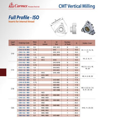 CARMEX PRECISION TOOLS LTD External and Internal Threadmill Insert Carmex Internal CMT Vertical Threadmill Insert ISO 17.8mm/ 1.5mm pitch