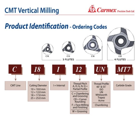 CARMEX PRECISION TOOLS LTD External and Internal Threadmill Insert Carmex Internal CMT Vertical Threadmill Insert UN 12mm/ 11 TPI