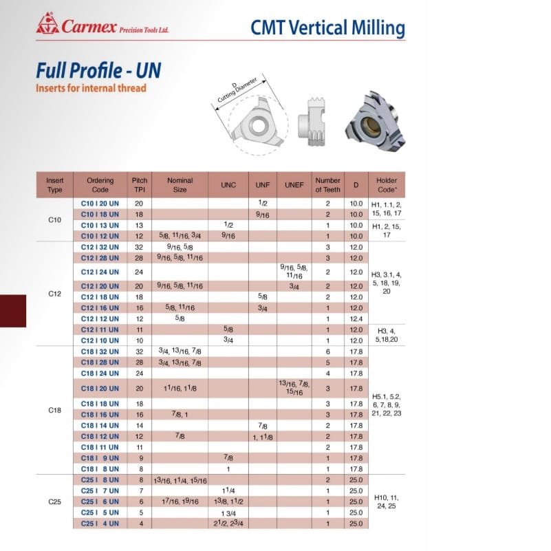 CARMEX PRECISION TOOLS LTD External and Internal Threadmill Insert Carmex Internal CMT Vertical Threadmill Insert UN 12mm/ 11 TPI