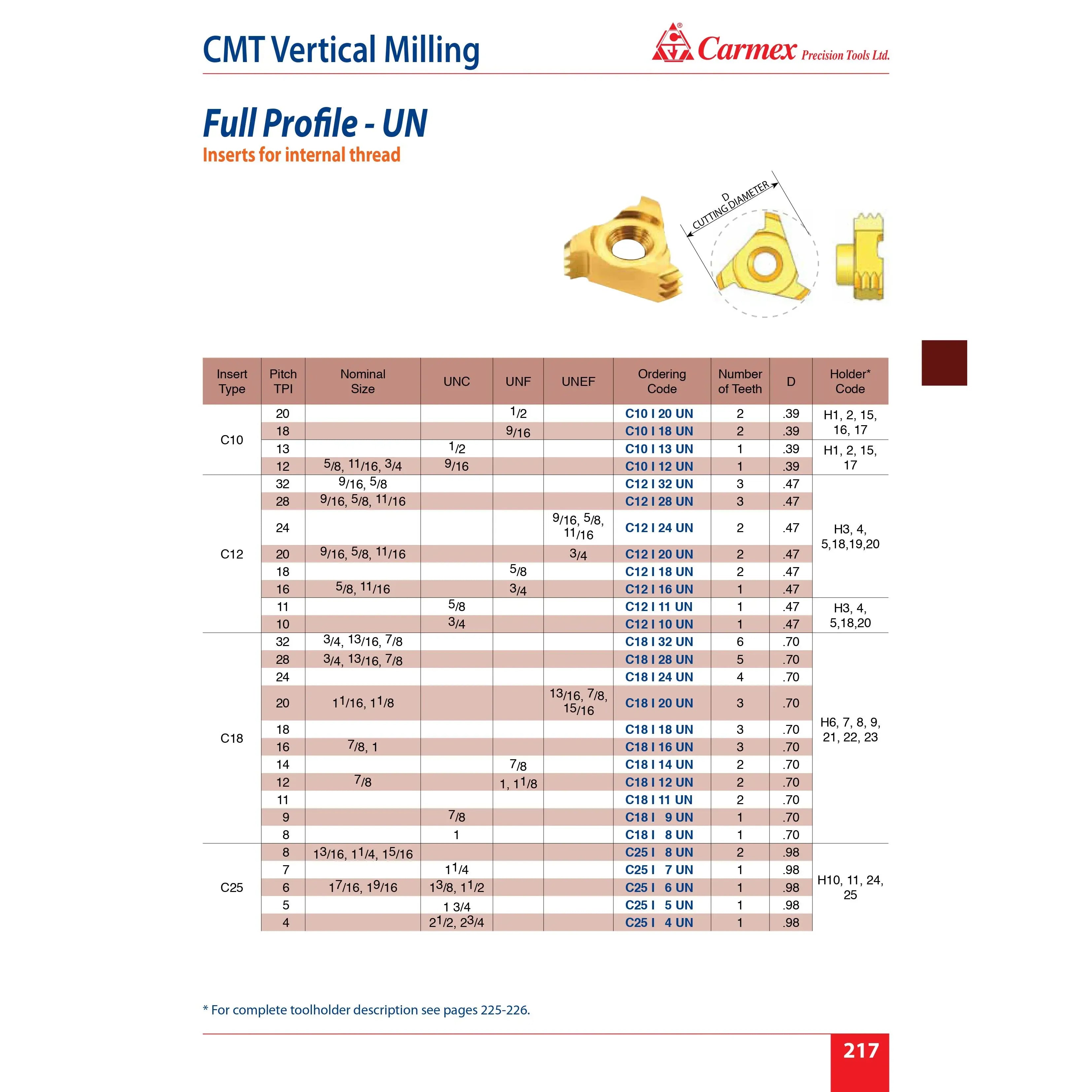 CARMEX PRECISION TOOLS LTD External and Internal Threadmill Insert Carmex Internal CMT Vertical Threadmill UN 17.8 mm / 12 TPI