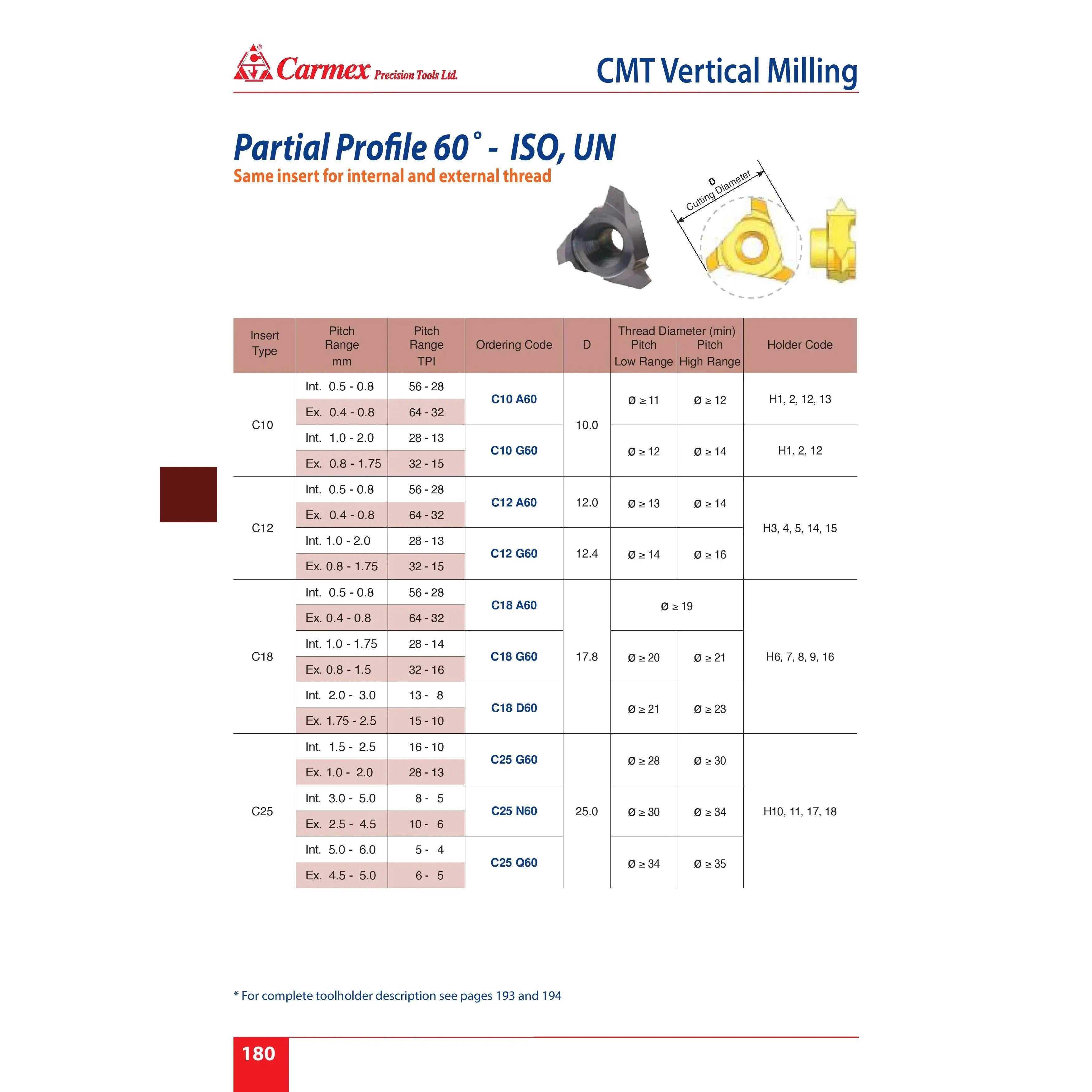 CARMEX PRECISION TOOLS LTD External and Internal Threadmill Insert Carmex Internal/External CMT Vertical Threadmill G60 17.8 mm