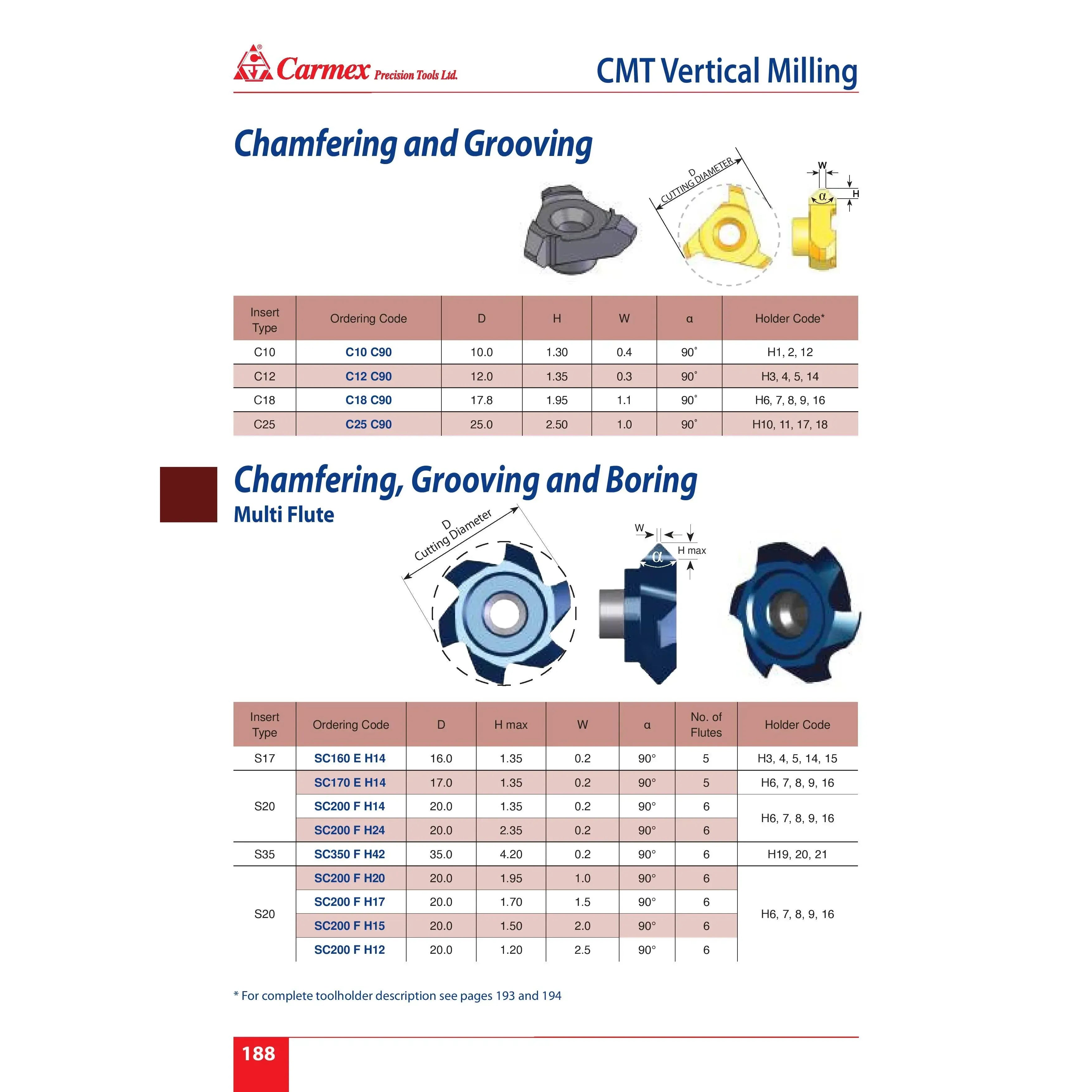 CARMEX PRECISION TOOLS LTD External and Internal Threadmill Insert Carmex Internal/External CMT Vertical Threadmill Insert C90 17.8mm Cut