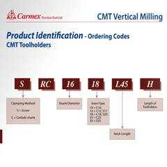 CARMEX PRECISION TOOLS LTD External and Internal Threadmill Insert Carmex Internal/External CMT Vertical Threadmill Insert D60 17.8mm Cut