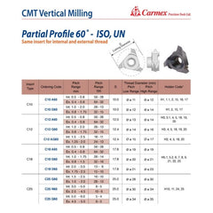 CARMEX PRECISION TOOLS LTD External and Internal Threadmill Insert Carmex Internal/External CMT Vertical Threadmill Insert D60 17.8mm Cut