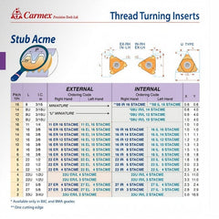 CARMEX PRECISION TOOLS LTD External and Internal Threadmill Insert Carmex Internal Right Hand Stub ACME Thread Turning Insert 12 TPI / 16 IR 12 STACME BMA