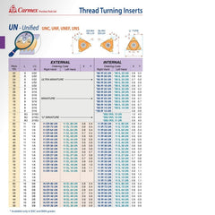 CARMEX PRECISION TOOLS LTD External and Internal Threadmill Insert Carmex Internal Right Hand UN Unified Thread Turning Insert 32 TPI / 11 IR 32 UN P25C