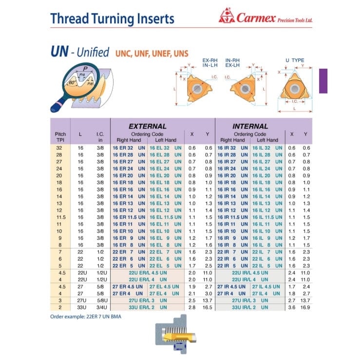 CARMEX PRECISION TOOLS LTD External and Internal Threadmill Insert Carmex Internal Right Hand UN Unified Thread Turning Insert 6 TPI / 22 IR 6 UN BMA