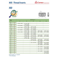 CARMEX PRECISION TOOLS LTD External Threadmill Insert Carmex External ISO Threadmill Insert 40mm/ 1.5mm