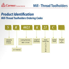 CARMEX PRECISION TOOLS LTD Thread Turning Inserts Carmex Threadmill Twin Insert Toolholder 20mm Cut. SR0020H14-2