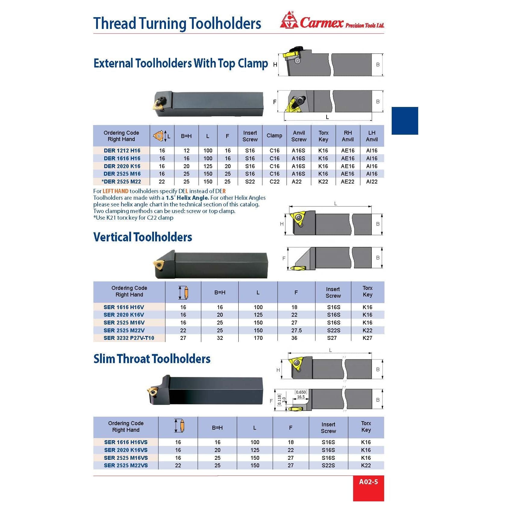CARMEX PRECISION TOOLS LTD Tool Holder Carmex DER 1212 H16 External Thread Toolholder, 16 mm Insert