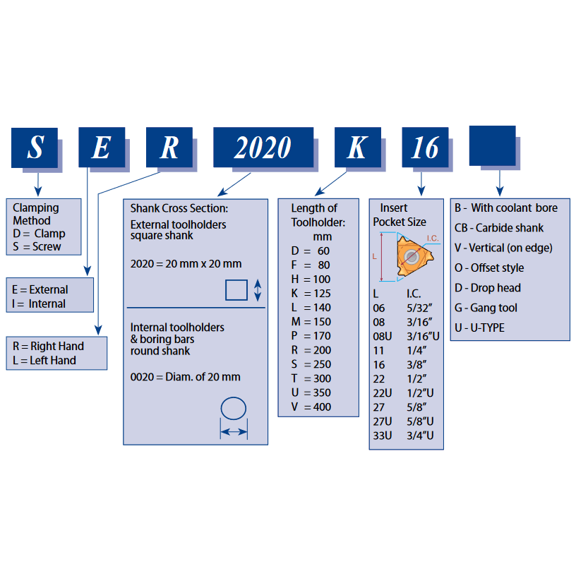 CARMEX PRECISION TOOLS LTD Turning Tool Carmex External Thread Turning Tool Holder SER 1212 F16 12mm Shank