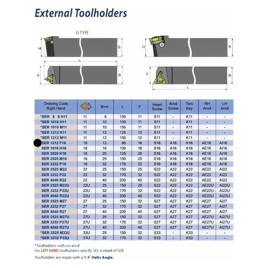 CARMEX PRECISION TOOLS LTD Turning Tool Carmex External Thread Turning Tool Holder SER 1212 F16 12mm Shank