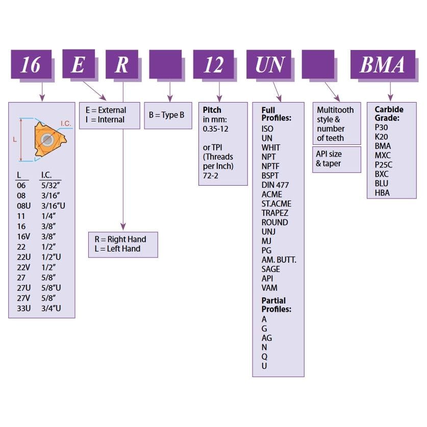 CARMEX PRECISION TOOLS LTD Turning Tool Carmex External Thread Turning Tool Holder SER 1212 K11 12mm Shank