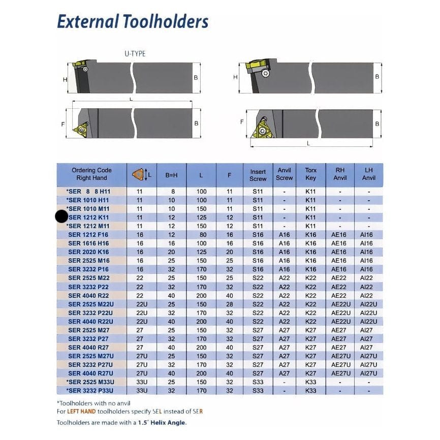 CARMEX PRECISION TOOLS LTD Turning Tool Carmex External Thread Turning Tool Holder SER 1212 K11 12mm Shank