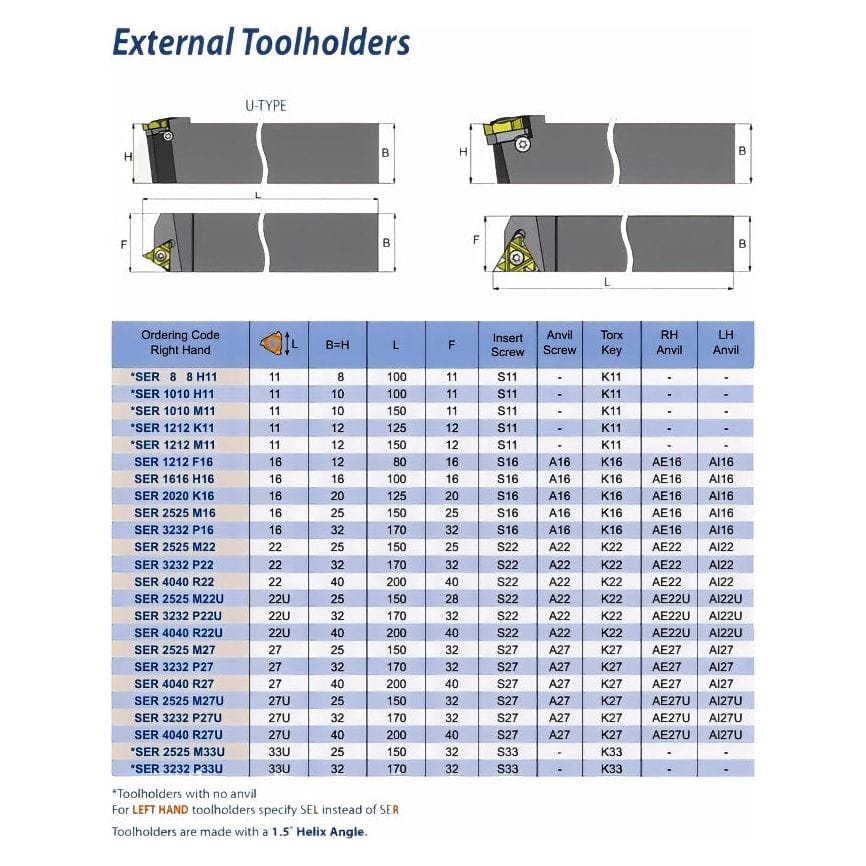 CARMEX PRECISION TOOLS LTD Turning Tool Carmex External Thread Turning Tool Holder SER 2525 M22 25mm Shank
