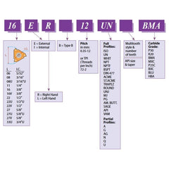 CARMEX PRECISION TOOLS LTD Turning Tool Carmex External Thread Turning Tool Holder SER 3232 P16 32mm Shank