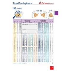 CARMEX PRECISION TOOLS LTD Turning Tool Carmex Internal Thread Turning Insert 16 IR 1.75 ISO P25C