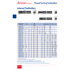 Carmex SIR 0025 R16 Internal Thread Turning Toolholder (16 mm Insert) - Twin Eagle Imports