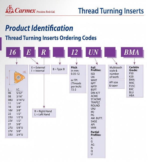 CARMEX Thread Turning Inserts Carmex External Right Hand Whitworth 55° Thread Turning Insert 16mm / 11 TPI / 16 ER 11 W BMA