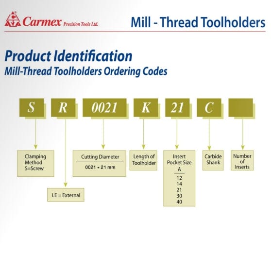 Carmex Threadmill Single Insert Toolholder 14mm Cut. SR0014H14 - Twin Eagle Imports