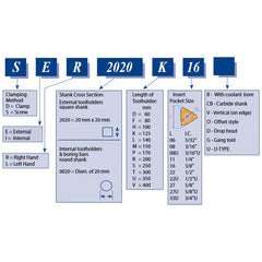 CARMEX Turning Tool Carmex External Thread Turning Tool Holder SER 4040 R27 40mm Shank