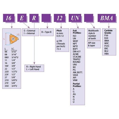 CARMEX Turning Tool Carmex Internal Right Hand ACME Thread Turning Insert 16 mm / 10 TPI / 16 IR 10 ACME BMA
