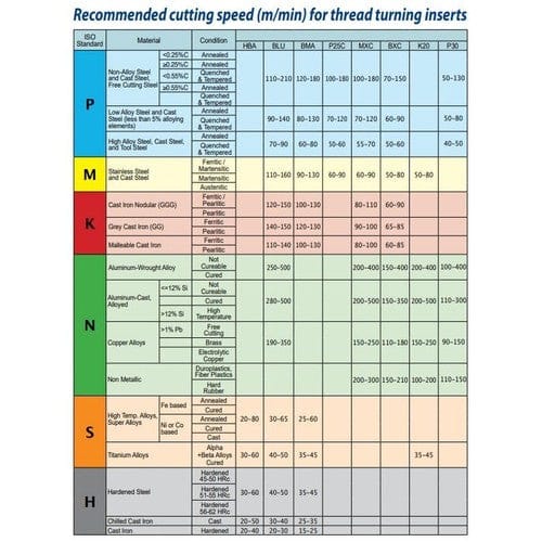 CARMEX Turning Tool Carmex Internal Right Hand ACME Thread Turning Insert 16mm / 6 TPI / 16 IR 6 ACME BMA