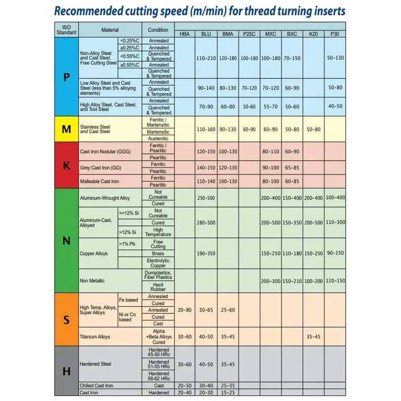 CARMEX Turning Tool Carmex Internal Right Hand ISO Metric Thread Turning Insert 11 mm / 1.5 mm Pitch / 11 IR 1.5 ISO P25C