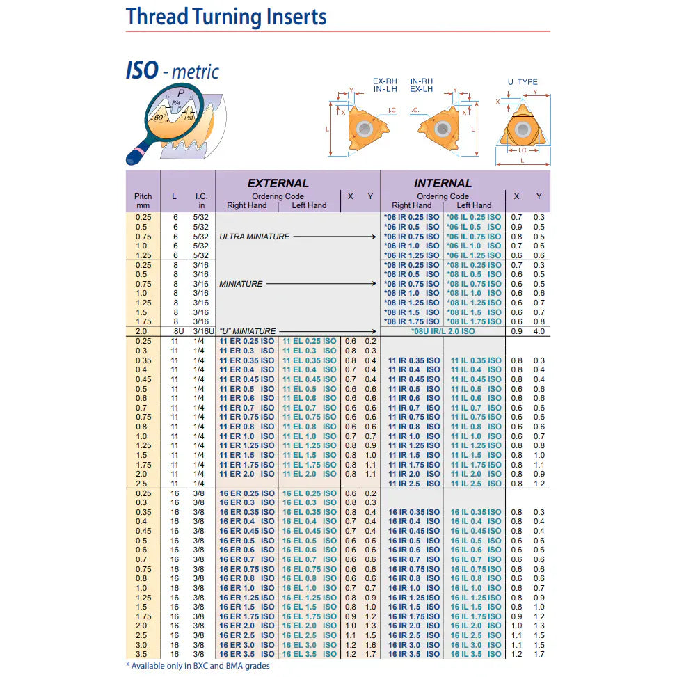 CARMEX Turning Tool Carmex Internal Right Hand ISO Metric Thread Turning Insert 11 mm / 1.5 mm Pitch / 11 IR 1.5 ISO P25C
