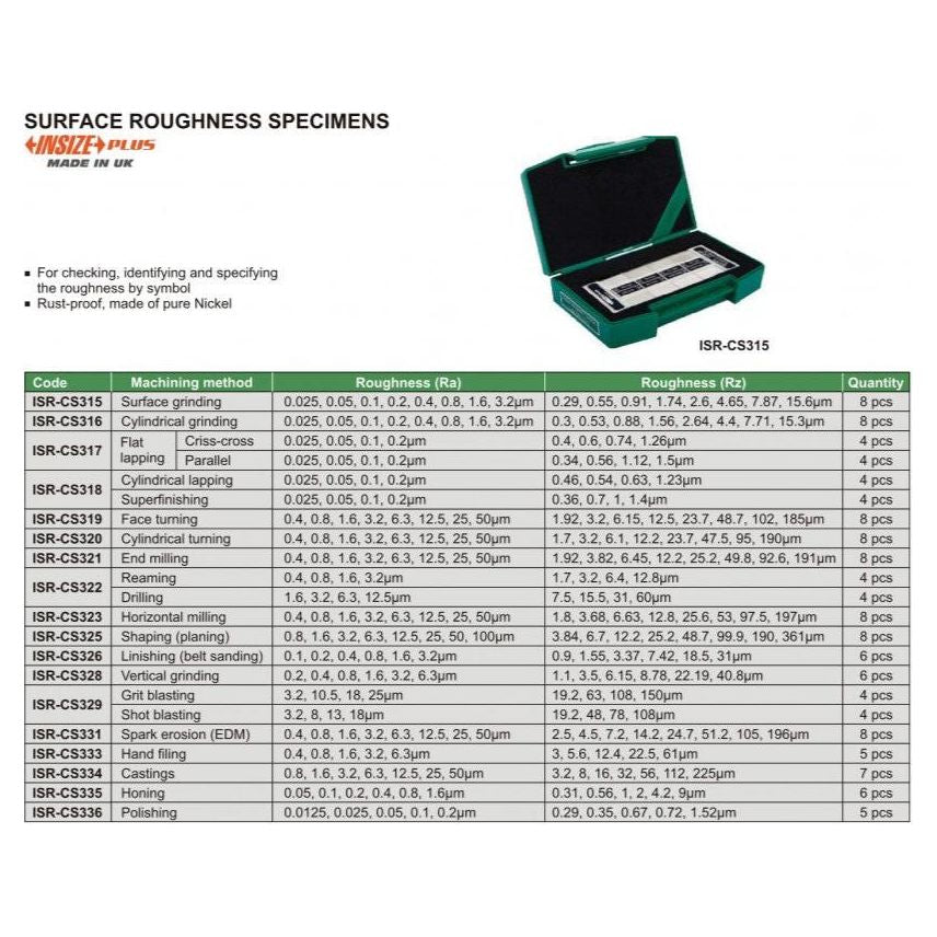 Insize Grit & Shot Blasting Surface Roughness Specimen 8 pcs Set Series ISR-CS329