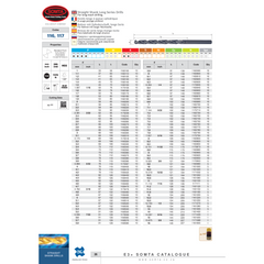 Somta Series 116 – 9.5MM HSS Long Series Straight Shank Drill