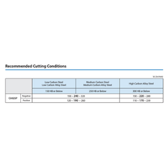 10pc Kyocera TNMG160404PS CA025P – Turning Insert (Medium to Roughing, PS Chipbreaker)