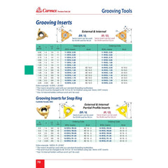Carmex Internal Right Hand Grooving Insert 16 mm / 1.20 mm Width / 16 IR/EL 1.20 BXC