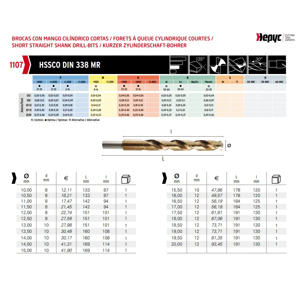 Hepyc 13.5mm HSS-Co Reduced Shank Drill – DIN 338 MR