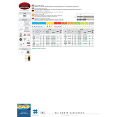 Somta Series 163 – 7.8MM UDL Stub Drill HSS-Co5