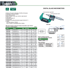 Insize Digital Blade Micrometer 100–125 mm / 4–5" Range Series 3532-125BA