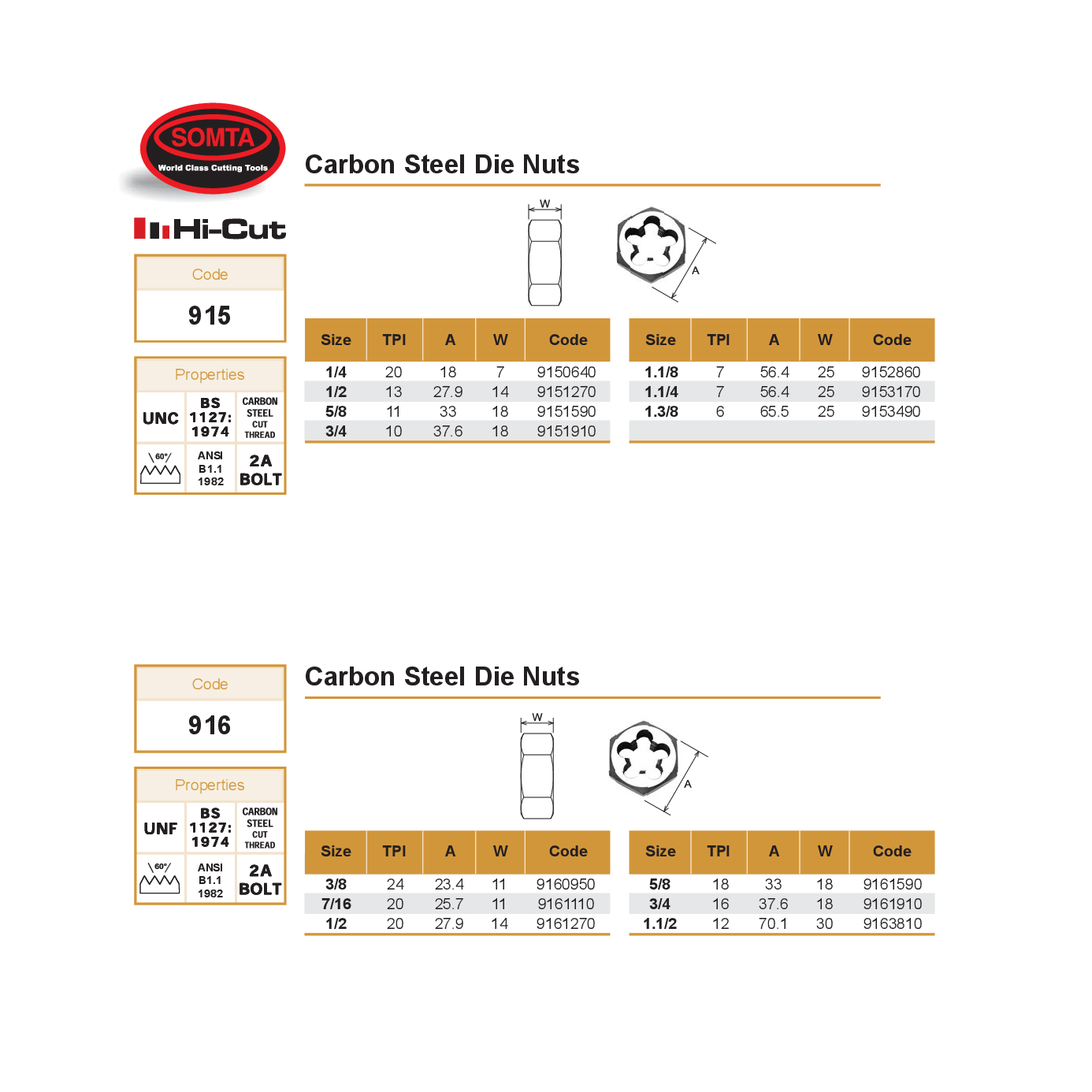 Somta Series 916 – Carbon Steel Die Nut (5/8" Unf)