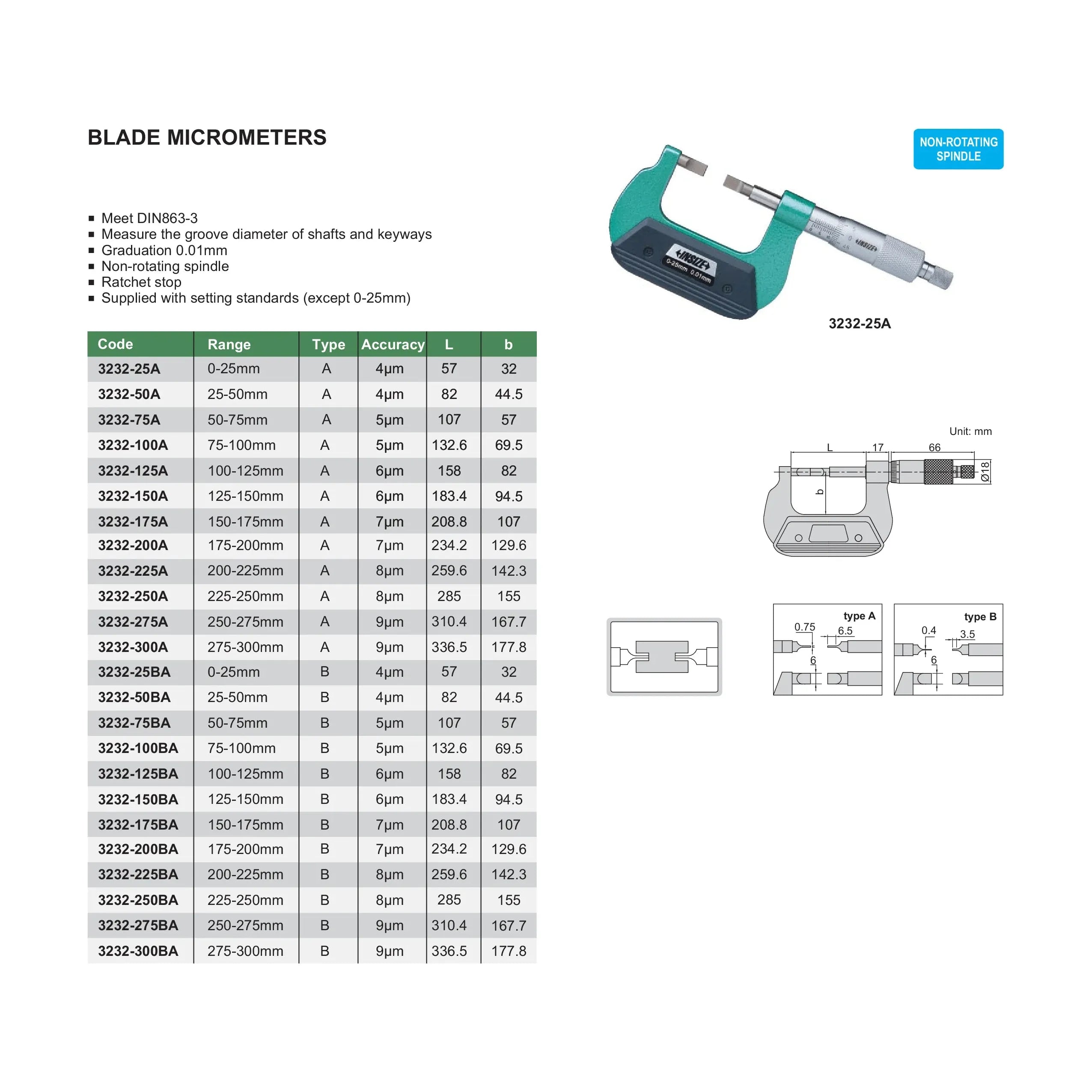 Insize Blade Micrometer 100-125mm Range Series 3232-125BA