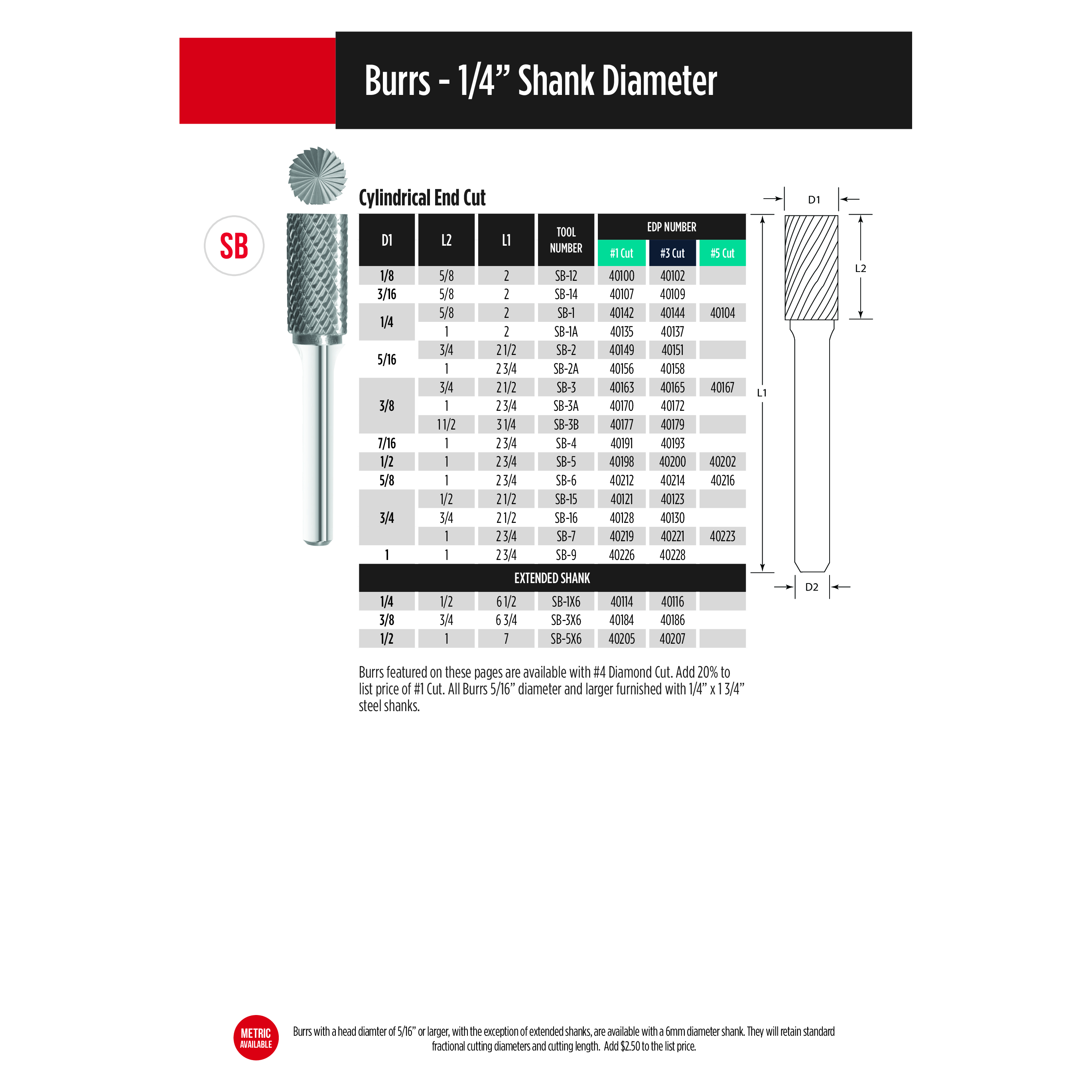 Fullerton CARBIDE BURRS Fullerton - SB1 1/4" Cylindrical End Cut Series Carbide Burr
