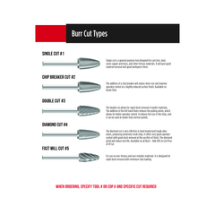 Fullerton CARBIDE BURRS Fullerton - SC1 1/4" Cylindrical Ball Nose Series Carbide Burr