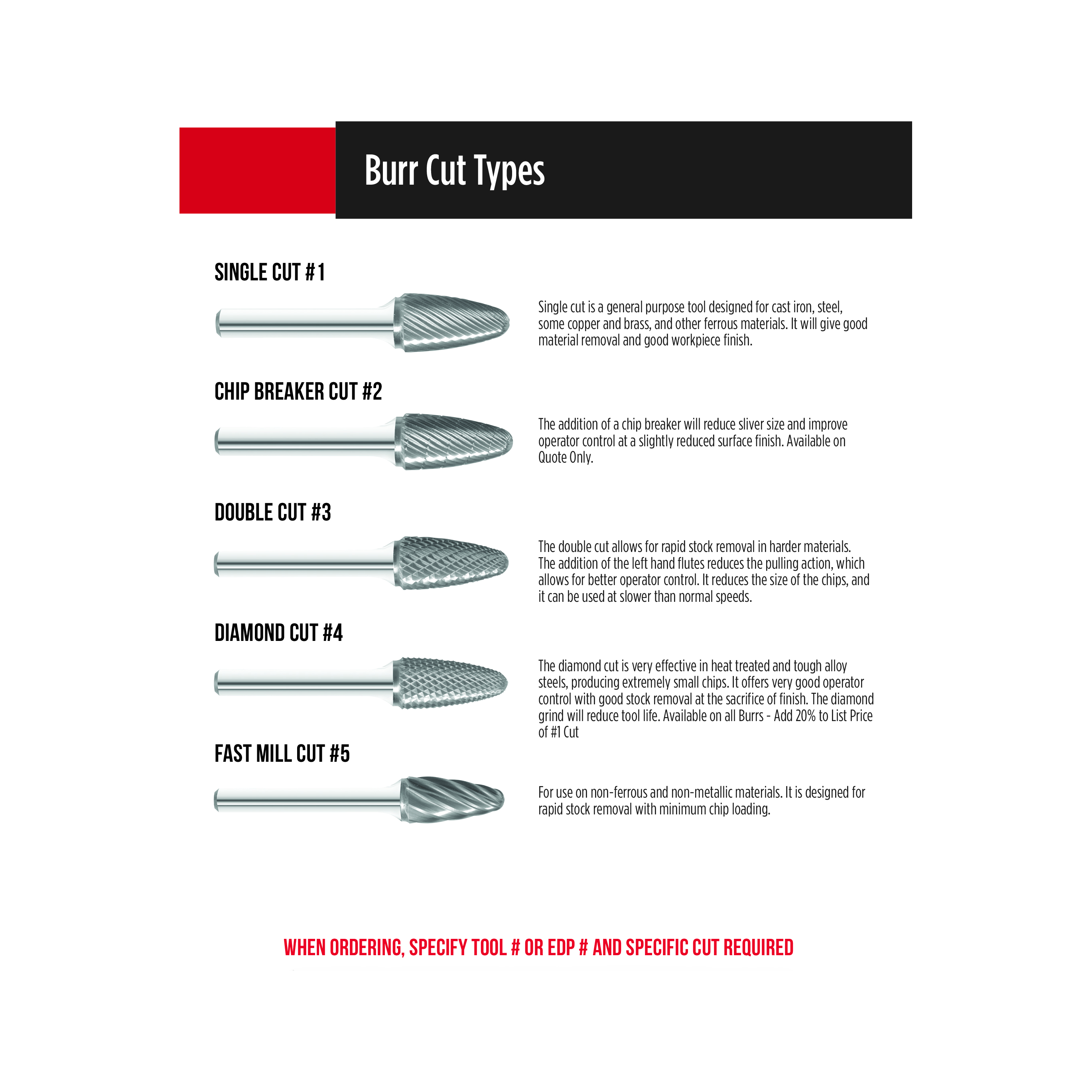 Fullerton CARBIDE BURRS Fullerton - SD42 1/8" x 1/8" Ball Shape Series Carbide Burr
