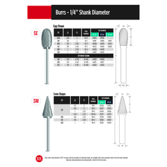 Fullerton CARBIDE BURRS Fullerton - SE5 1/2" Egg Shape Series Carbide Burr