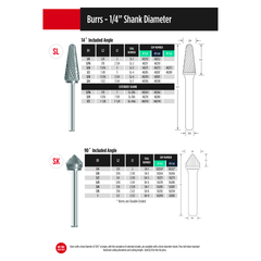 Fullerton CARBIDE BURRS Fullerton - SL1 1/4" 14° Included Angle Series Carbide Burr