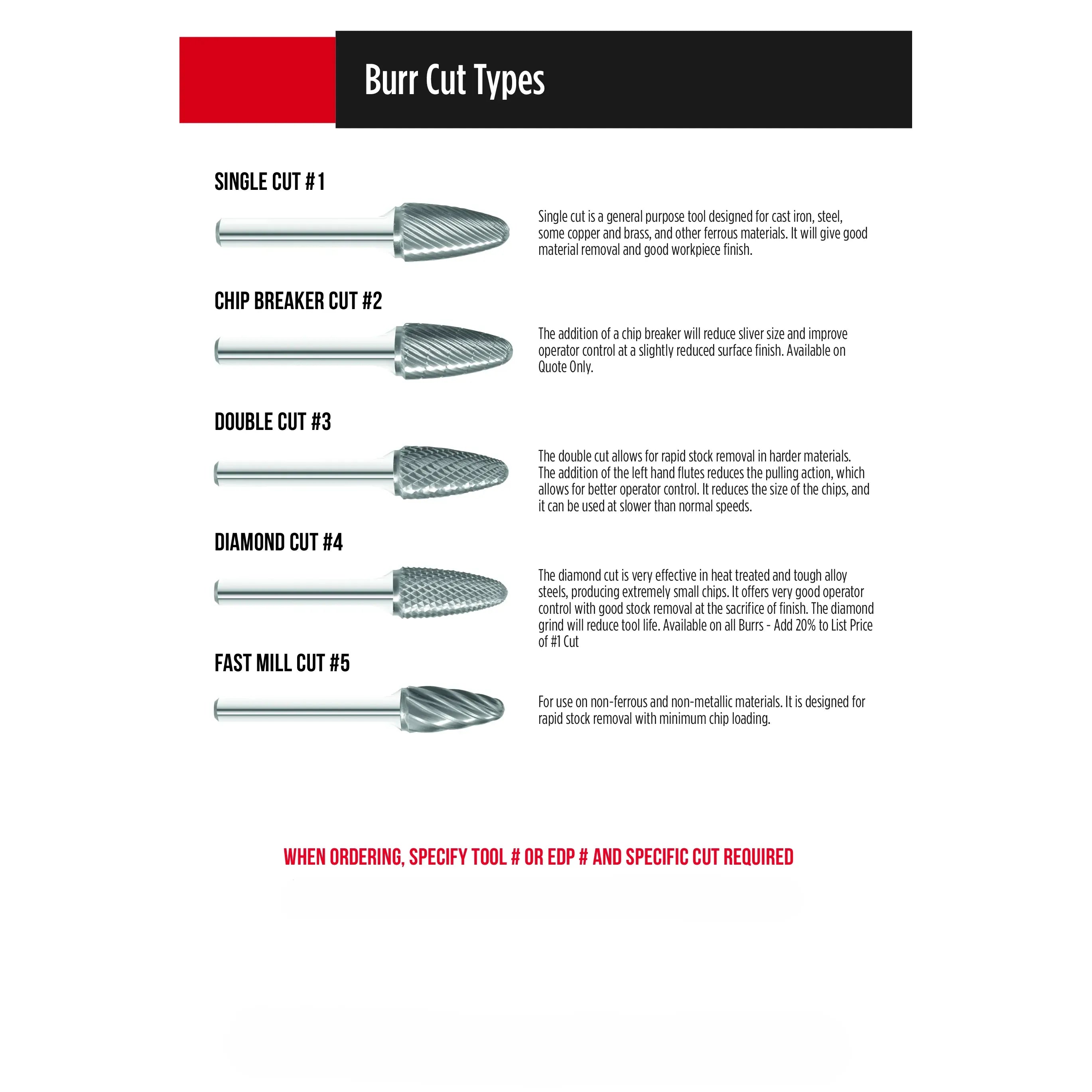 FULLERTON TOOL COMPANY CARBIDE BURRS Fullerton SD1L6 – 1/4" Long Series Double Cut Carbide Burr (Ball Shape)