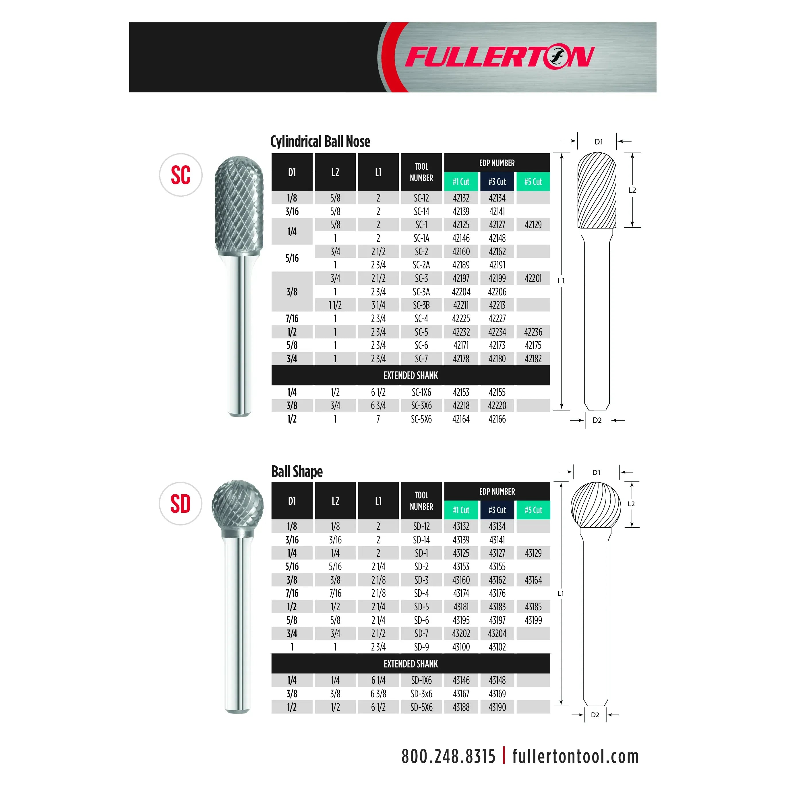 FULLERTON TOOL COMPANY CARBIDE BURRS Fullerton SD6 – 5/8" Double Cut Carbide Burr (Ball Shape)