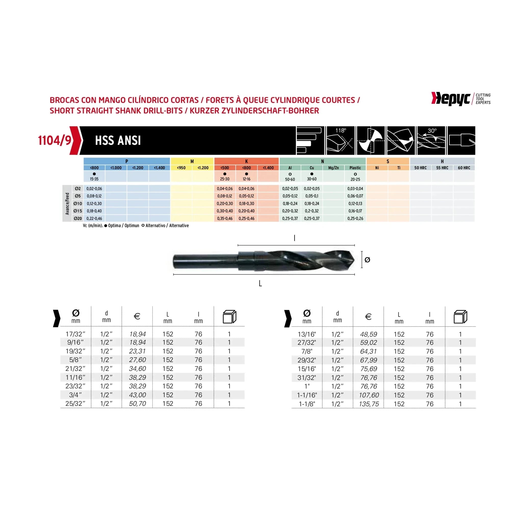 Hepyc 1" HSS Reduced Shank Drill DIN 338 - Twin Eagle Imports