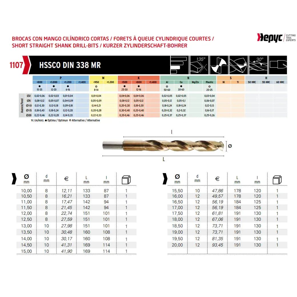 Hepyc 13.5mm HSS-Co Reduced Shank Drill – DIN 338 MR - Twin Eagle Imports