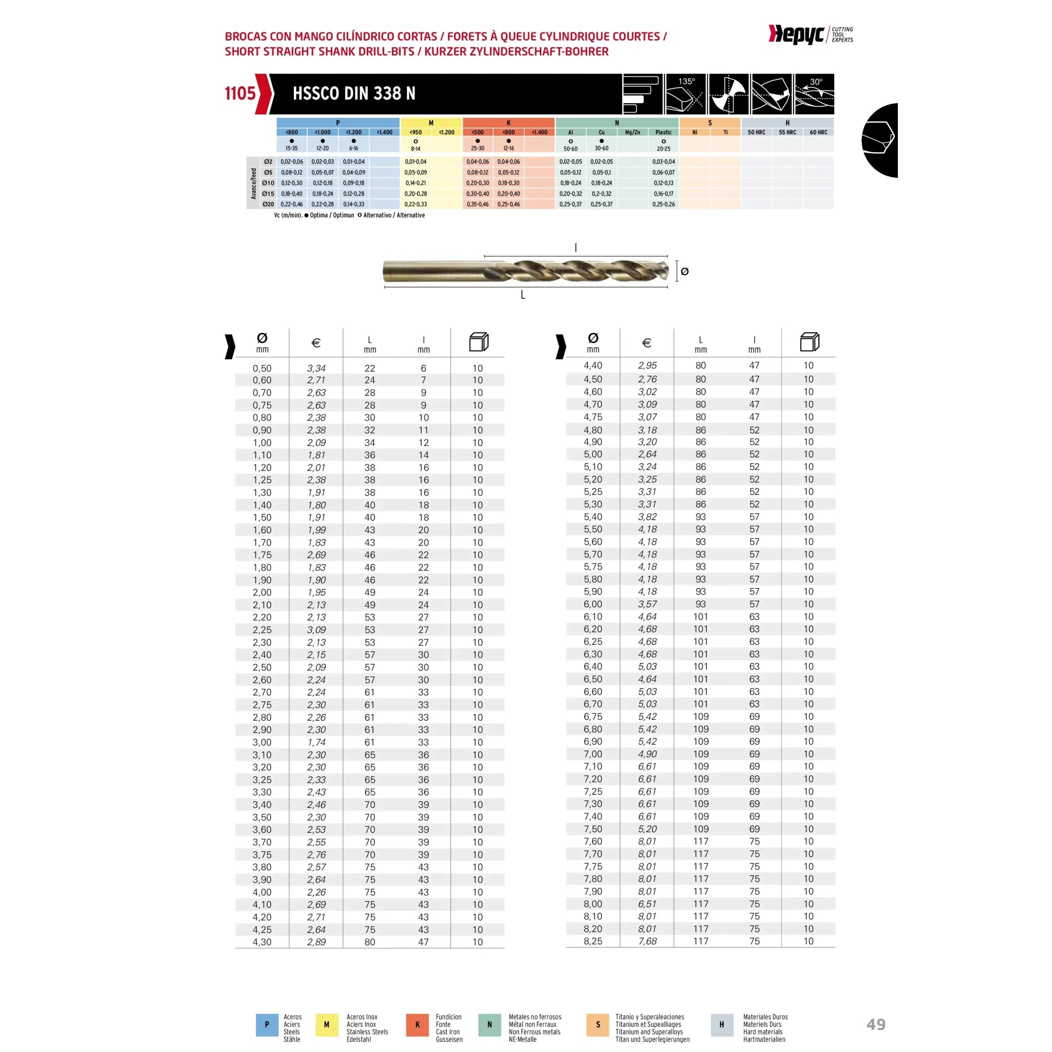 Hepyc 13mm HSS-Co Jobber Drill Bit – DIN 338 - Twin Eagle Imports