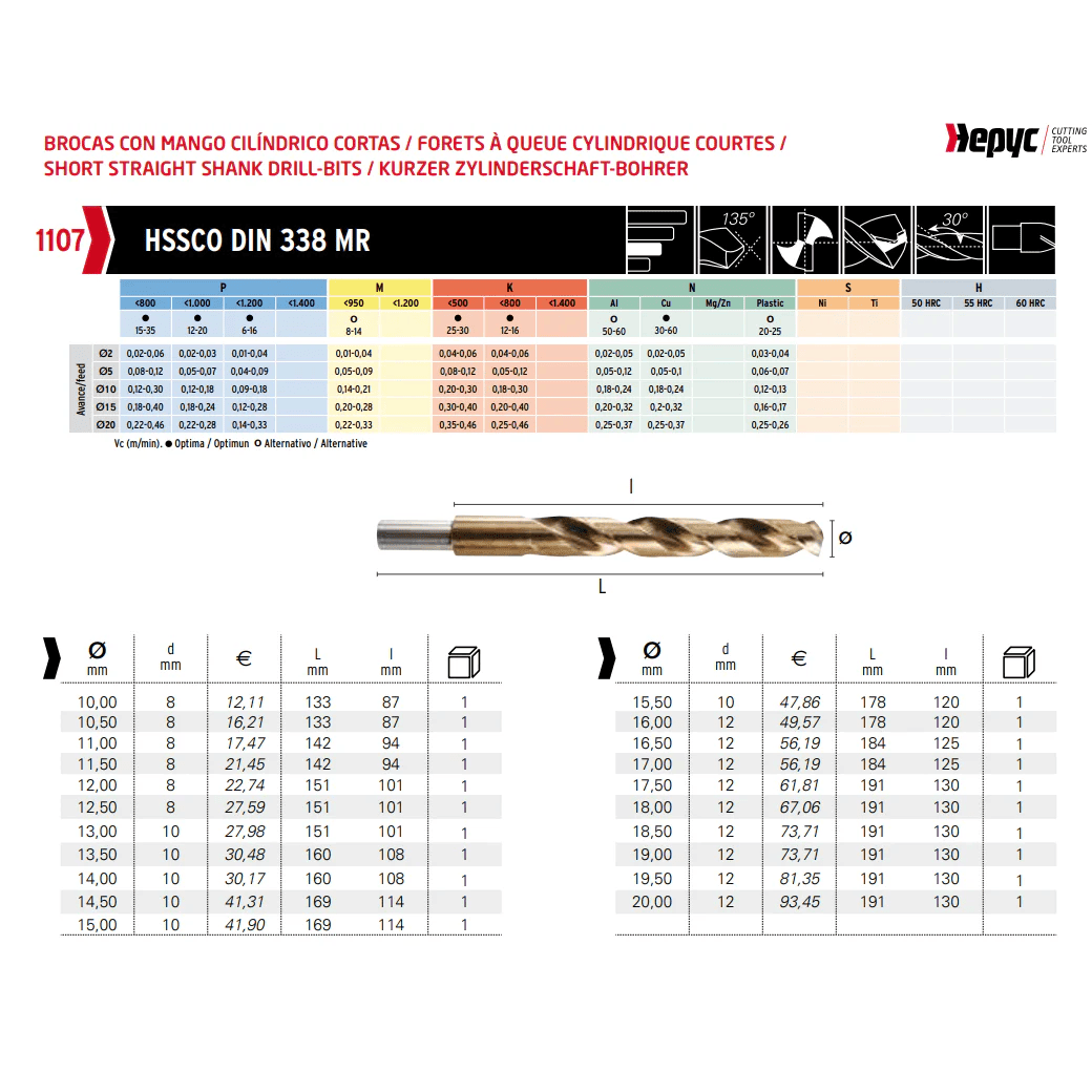 Hepyc 20.0mm HSS-Co Reduced Shank Drill – DIN 338 MR - Twin Eagle Imports